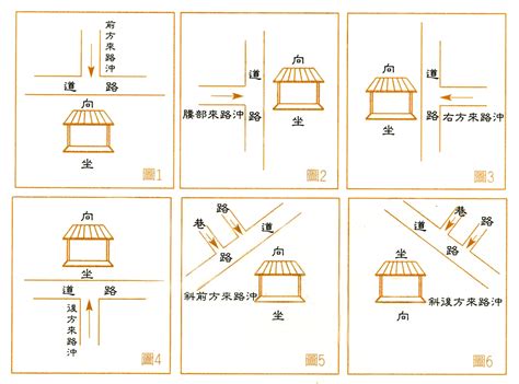 路煞|什麼是路沖，路沖如何化解？